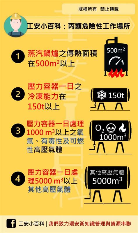 甲乙丙丁類工作場所|勞動檢查機構辦理、乙、丙類危險性工作場所 審查檢查注意事項